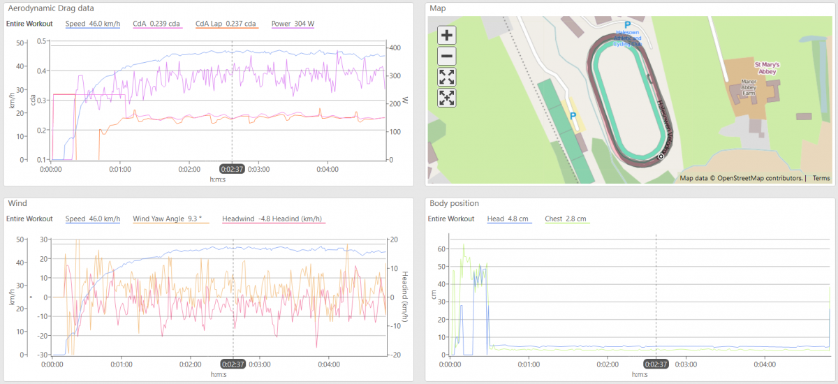 wko cycling training programme
